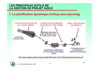 LES PRINCIPAUX OUTILS DE
LA GESTION DE PROJET AGILE
1. La planification dynamique (rolling wave planning)
PLANIFICATION DÉTAILLÉE
DU «COURT TERME»

Limite des
phares d’auto

PLANIFICATION SOMMAIRE
DU MOYEN ET LONG TERME

CIBLE - DESTINATION
(LE PRODUIT)

Définition de points
de vérification pour
rester sur la route

Modifications effectuées
en cours de route lorsque
requis

Connaissance de
la destination
désirée (le pourquoi)

http://www.pugetsoundpmi.org/annual/05-06/mbrmtg_051114/ApplyingLeanConcepts.pdf

© C.Emond/Qualiscope, 2009

32

32

 