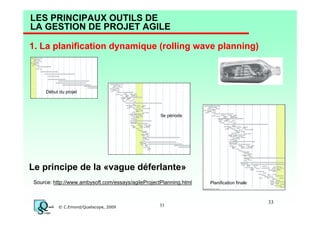 LES PRINCIPAUX OUTILS DE
LA GESTION DE PROJET AGILE
1. La planification dynamique (rolling wave planning)

Début du projet

5e période

Le principe de la «vague déferlante»
Source: http://www.ambysoft.com/essays/agileProjectPlanning.html

© C.Emond/Qualiscope, 2009

33

Planification finale

33

 