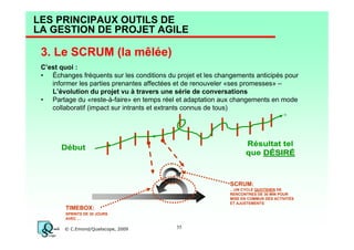LES PRINCIPAUX OUTILS DE
LA GESTION DE PROJET AGILE

3. Le SCRUM (la mêlée)
C’est quoi :
• Échanges fréquents sur les conditions du projet et les changements anticipés pour
informer les parties prenantes affectées et de renouveler «ses promesses» –
L’évolution du projet vu à travers une série de conversations
• Partage du «reste-à-faire» en temps réel et adaptation aux changements en mode
collaboratif (impact sur intrants et extrants connus de tous)

Résultat tel
que DÉSIRÉ

Début

SCRUM:
…UN CYCLE QUOTIDIEN DE
RENCONTRES DE 30 MIN POUR
MISE EN COMMUN DES ACTIVITÉS
ET AJUSTEMENTS

TIMEBOX:
SPRINTS DE 30 JOURS
AVEC …

© C.Emond/Qualiscope, 2009

35

 