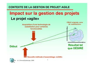 CONTEXTE DE LA GESTION DE PROJET AGILE

Impact sur la gestion des projets
Le projet «agile»
Acquisition d’une technologie de
substitution pour certaines
fonctionalités

CIBLE originale: zone
de «satisfaction»

+

+

Résultat tel
que DÉSIRÉ

Début

Nouvelle méthode d’assemblage «LEAN»
© C.Emond/Qualiscope, 2009

7

 