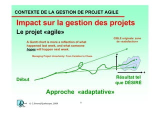 CONTEXTE DE LA GESTION DE PROJET AGILE

Impact sur la gestion des projets
Le projet «agile»
A Gantt chart is more a reflection of what
happened last week, and what someone
hopes will happen next week.

CIBLE originale: zone
de «satisfaction»

Managing Project Uncertainty: From Variation to Chaos

+

+

Résultat tel
que DÉSIRÉ

Début

Approche «adaptative»
© C.Emond/Qualiscope, 2009

8

 
