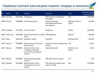 Gpa@kmbs 2016 02_18 ukr