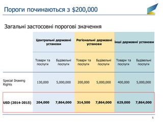 Gpa@kmbs 2016 02_18 ukr