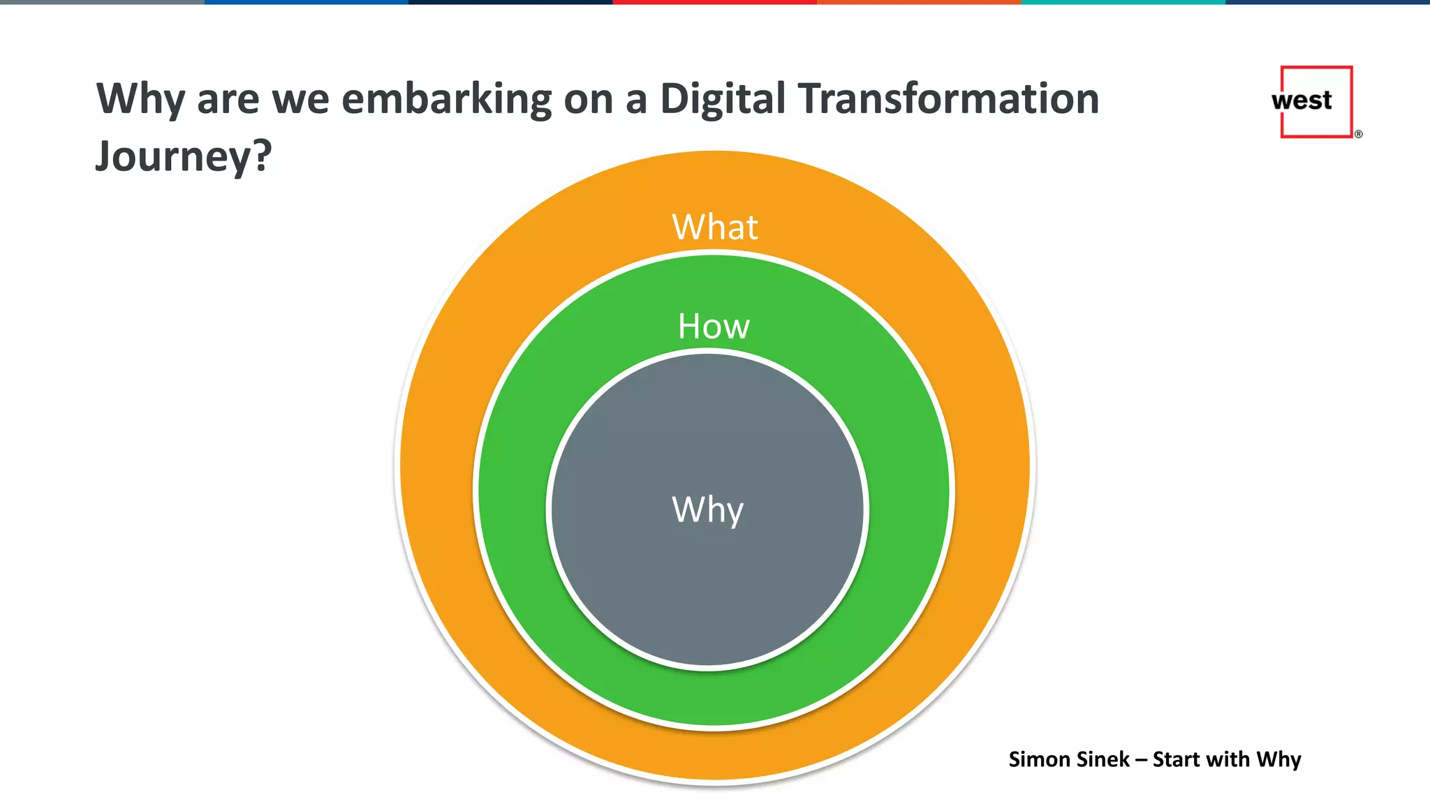 Why are we embarking on a Digital Transformation
Journey?
Simon Sinek – Start with Why
What
How
Why
 