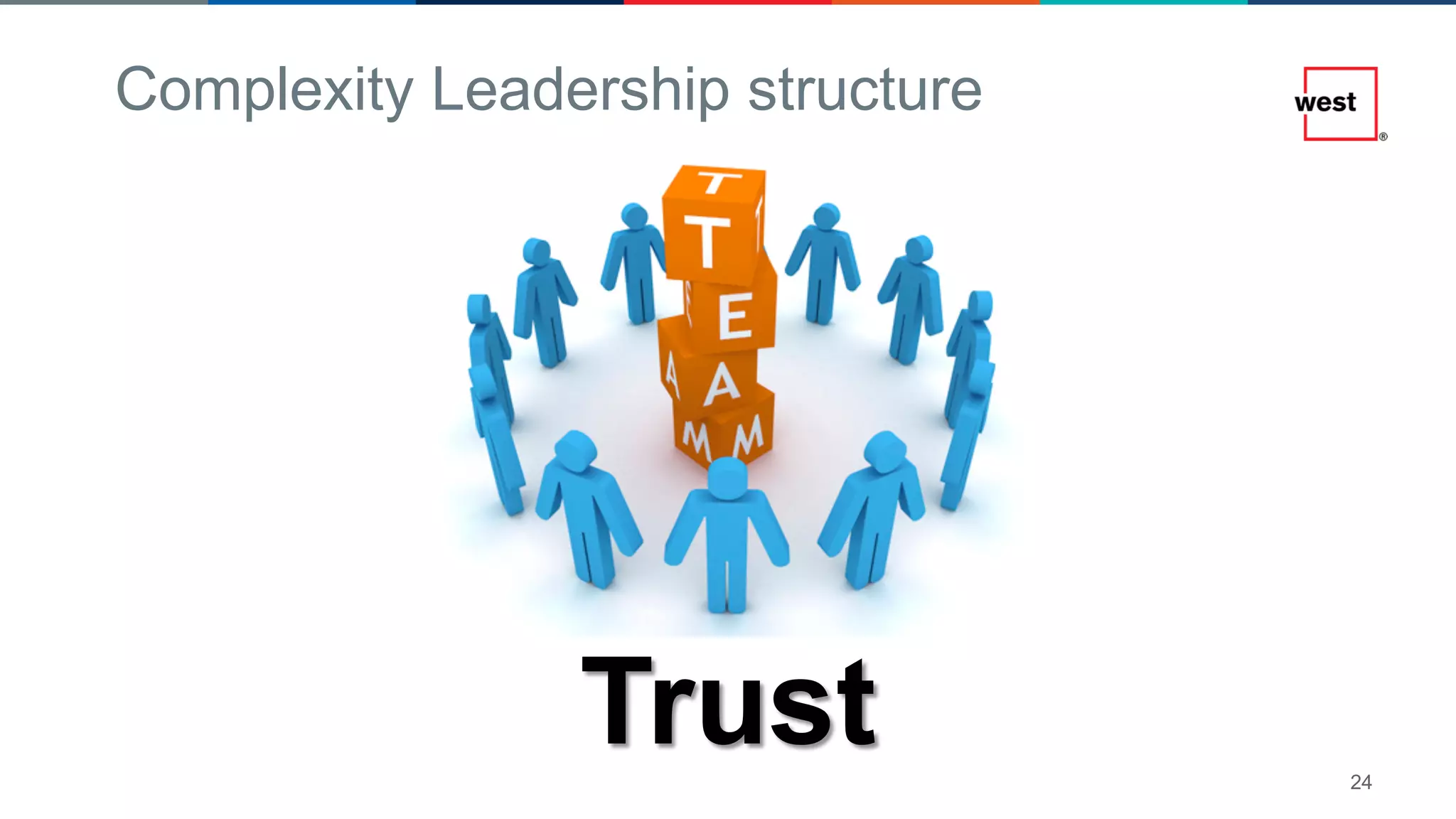 24
Complexity Leadership structure
Trust
 