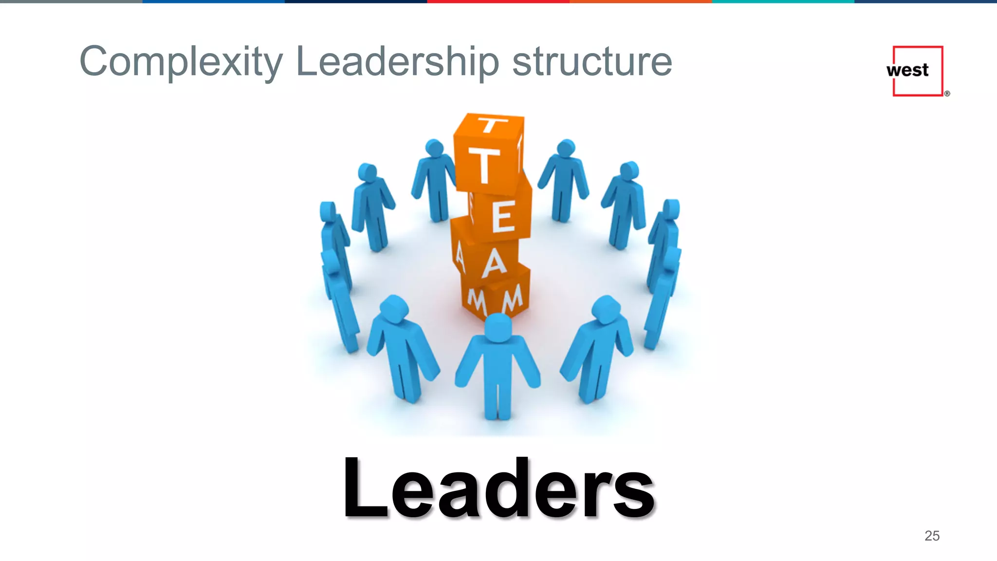 25
Complexity Leadership structure
Leaders
 