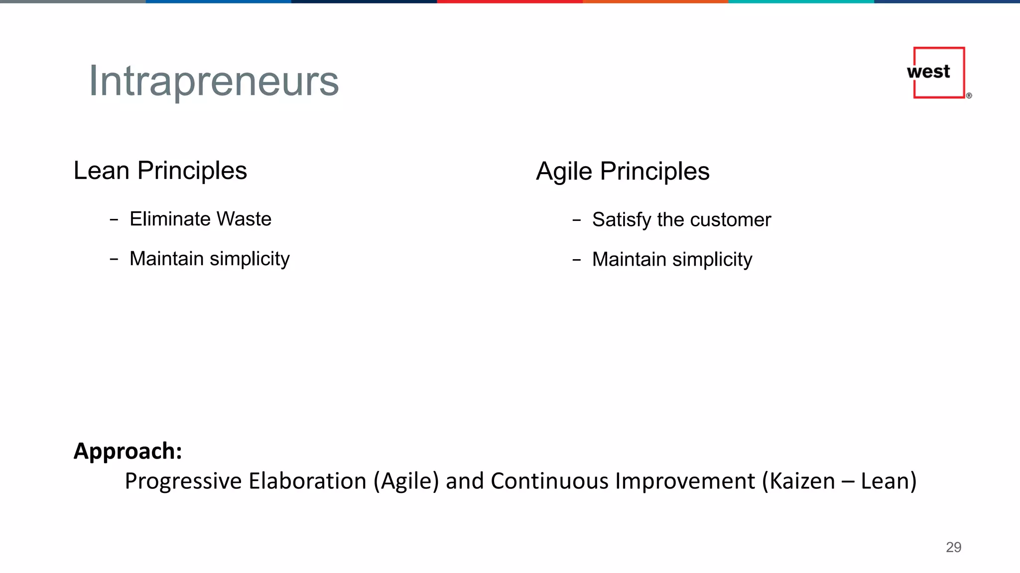 29
Intrapreneurs
Agile Principles
– Satisfy the customer
– Maintain simplicity
Lean Principles
– Eliminate Waste
– Maintain simplicity
Approach:
Progressive Elaboration (Agile) and Continuous Improvement (Kaizen – Lean)
 