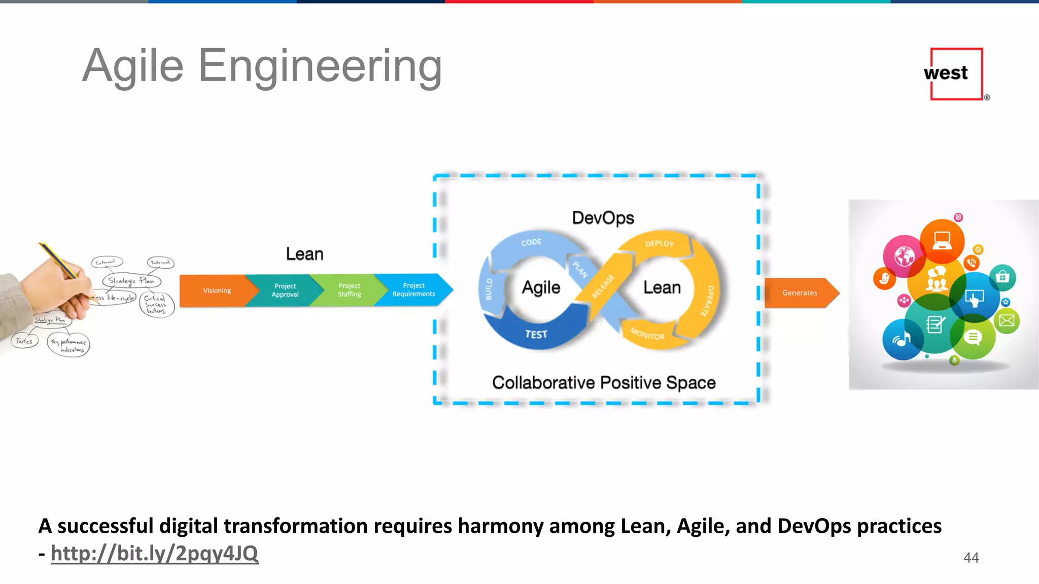 44
Agile Engineering
A successful digital transformation requires harmony among Lean, Agile, and DevOps practices
- http://bit.ly/2pqy4JQ
 