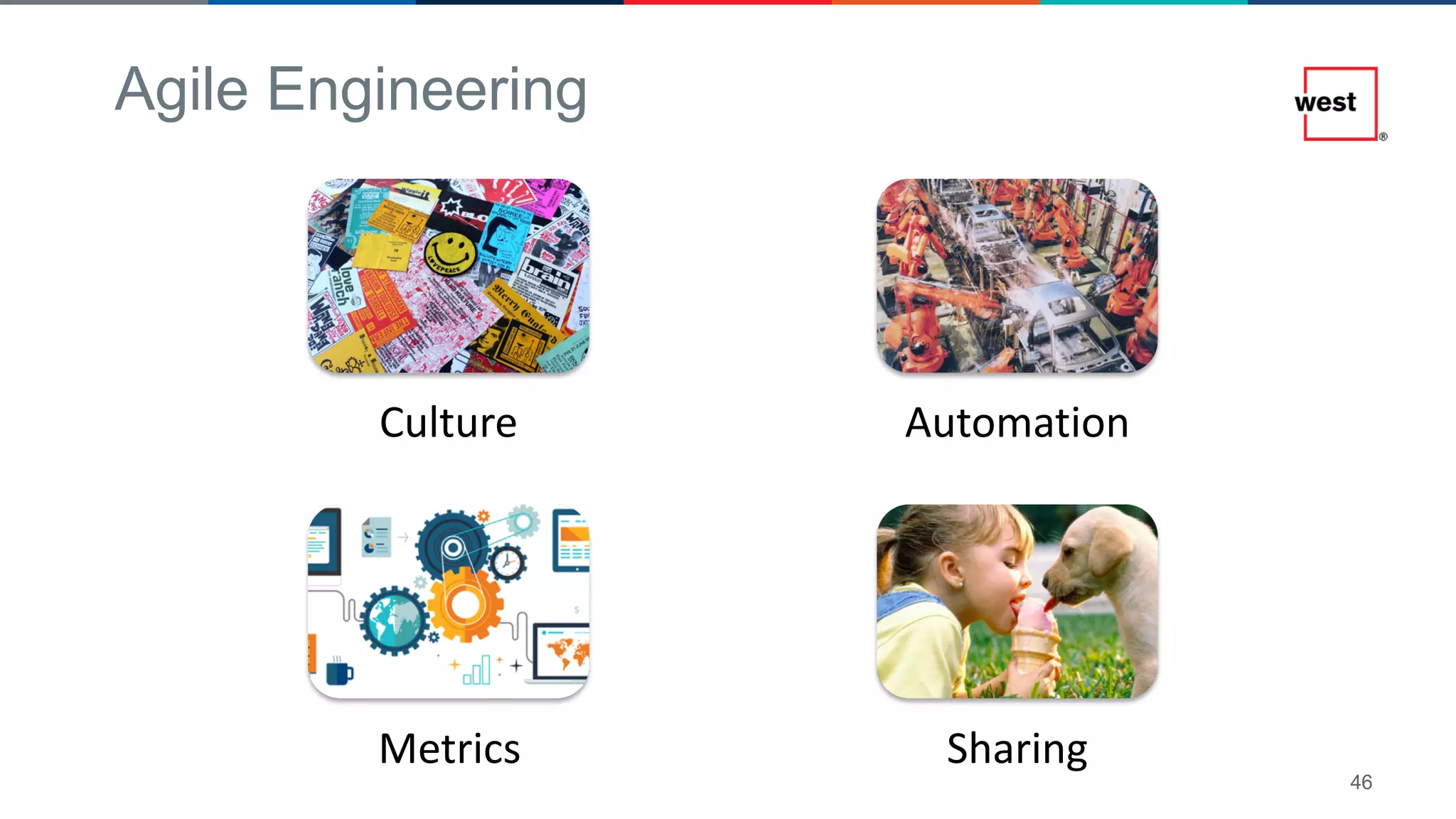 46
Agile Engineering
Culture Automation
Metrics Sharing
 