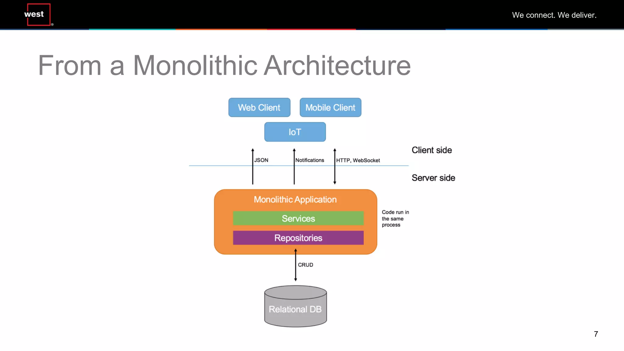 7
We connect. We deliver.
From a Monolithic Architecture
 