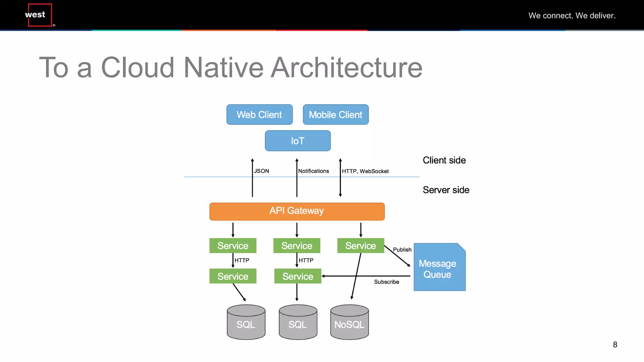 8
We connect. We deliver.
To a Cloud Native Architecture
 