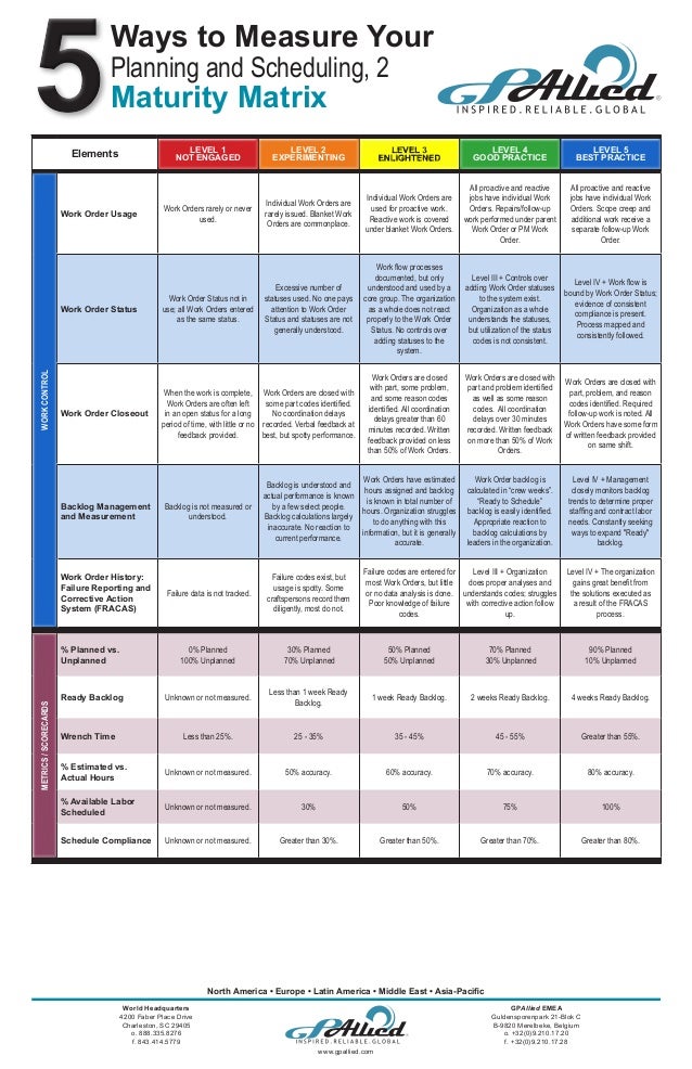 it maintenance planning and scheduling pdf