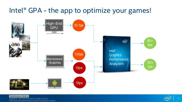 Intel Graphics Performance Analyzers (Intel GPA)