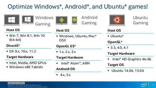 Intel Graphics Performance Analyzers (Intel GPA)