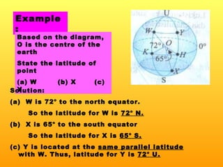 Example : Based on the diagram, O is the centre of the earth State the latitude of point  (a) W  (b) X  (c) Y Solution: (a)  W is 72 o  to the north equator. So the latitude for W is  72 o  N. (b)  X is 65 o  to the south equator So the latitude for X is  65 o  S. (c) Y is located at the  same parallel latitude  with W. Thus, latitude for Y is  72 o  U. 
