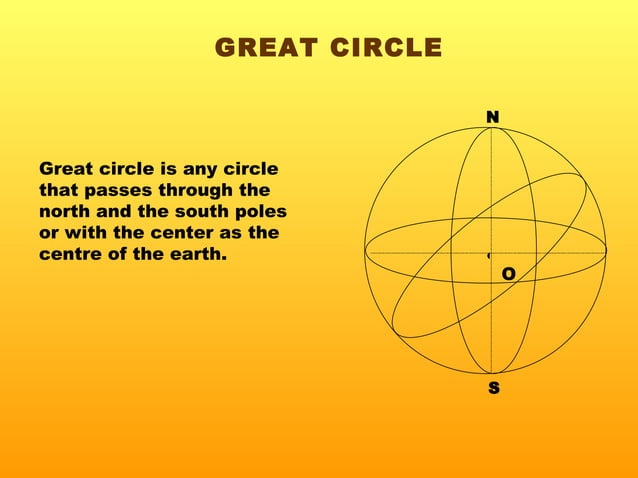 G:\Panitia\Presentation Earth As A Sphere | PPT
