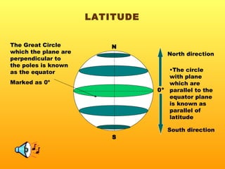 The Great Circle which the plane are perpendicular to the poles is known as the equator Marked as 0 o North direction N S 0 o South direction The circle with plane which are parallel to the equator plane  is known as parallel of latitude LATITUDE 
