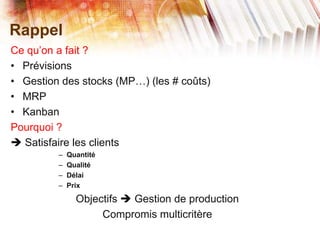 Rappel
Ce qu’on a fait ?
• Prévisions
• Gestion des stocks (MP…) (les # coûts)
• MRP
• Kanban
Pourquoi ?
 Satisfaire les clients
– Quantité
– Qualité
– Délai
– Prix
Objectifs  Gestion de production
Compromis multicritère
 