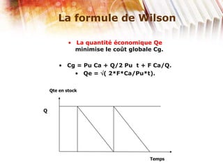 La formule de Wilson
• La quantité économique Qe
minimise le coût globale Cg.
• Cg = Pu Ca + Q/2 Pu t + F Ca/Q.
• Qe = ( 2*F*Ca/Pu*t).
Qte en stock
Temps
Q
 