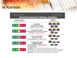 le Kanban
 