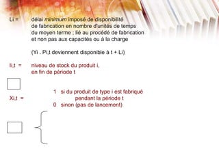 Li = délai minimum imposé de disponibilité
de fabrication en nombre d'unités de temps
du moyen terme ; lié au procédé de fabrication
et non pas aux capacités ou à la charge
(Yi . Pi,t deviennent disponible à t + Li)
Ii,t = niveau de stock du produit i,
en fin de période t
1 si du produit de type i est fabriqué
Xi,t = pendant la période t
0 sinon (pas de lancement)
 