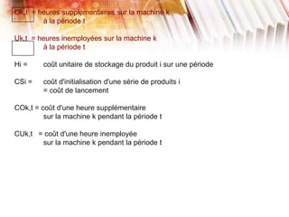 Ok,t = heures supplémentaires sur la machine k
à la période t
Uk,t = heures inemployées sur la machine k
à la période t
Hi = coût unitaire de stockage du produit i sur une période
CSi = coût d'initialisation d'une série de produits i
= coût de lancement
COk,t = coût d'une heure supplémentaire
sur la machine k pendant la période t
CUk,t = coût d'une heure inemployée
sur la machine k pendant la période t
 