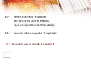 ai,j = nombre de produits i nécessaire
pour obtenir une unité de produits j
(facteur de répétition des nomenclatures)
di,t = demande externe du produit i à la période t
Ri,t = besoin brut total du produit i à la période t
 