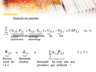Contraintes :
Respecter les capacités.
Respecter les nomenclatures.

i 1
N
( bi,k .Pi,t
durées
opératoires
 
Si,k .Xi,t
montage /
démontage
 
) Uk,t
HI

Ok,t
HS

CAPk,t k , t

Ri,t
besoin
total de
i à t

di,t
demande
externe

a i,jPj,t
j
demande int erne due aux
produits qui utilisent i
 
i, t
 
