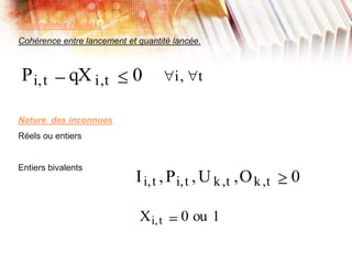Contraintes (suite) :
Cohérence entre lancement et quantité lancée.
Nature des inconnues
Réels ou entiers
Entiers bivalents
Pi,t qX i,t 0 i, t
Ii,t ,Pi,t ,U k,t ,Ok,t 0
Xi,t 0 ou 1
 