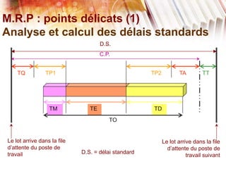M.R.P : points délicats (1)
Analyse et calcul des délais standards
C.P.
TQ TA TTTP1 TP2
TM TE TD
TO
D.S.
D.S. = délai standard
Le lot arrive dans la file
d’attente du poste de
travail
Le lot arrive dans la file
d’attente du poste de
travail suivant
 