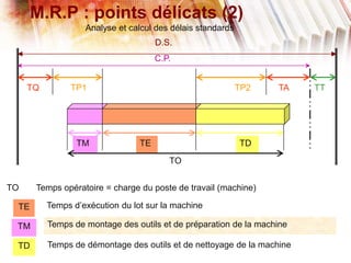 M.R.P : points délicats (2)
Analyse et calcul des délais standards
D.S.
C.P.
TQ TA TTTP1 TP2
TM TE TD
TO
TE
TM
TD
TO
Temps d’exécution du lot sur la machine
Temps de montage des outils et de préparation de la machine
Temps de démontage des outils et de nettoyage de la machine
Temps opératoire = charge du poste de travail (machine)
 