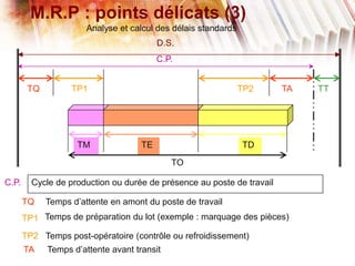 M.R.P : points délicats (3)
Analyse et calcul des délais standards
D.S.
C.P.
TQ TA TTTP1 TP2
TM TE TD
TO
Temps de préparation du lot (exemple : marquage des pièces)
Temps post-opératoire (contrôle ou refroidissement)
Temps d’attente en amont du poste de travail
Temps d’attente avant transit
TP1
TP2
TQ
TA
Cycle de production ou durée de présence au poste de travailC.P.
 