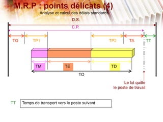 M.R.P : points délicats (4)
Analyse et calcul des délais standards
D.S.
C.P.
TQ TA TTTP1 TP2
TM TE TD
TO
Temps de transport vers le poste suivantTT
Le lot quitte
le poste de travail
 