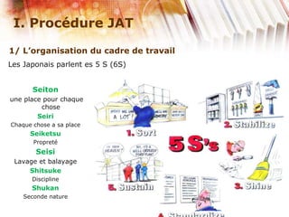 I. Procédure JAT
1/ L’organisation du cadre de travail
Seiton
une place pour chaque
chose
Seiri
Chaque chose a sa place
Seiketsu
Propreté
Seisi
Lavage et balayage
Shitsuke
Discipline
Shukan
Seconde nature
Les Japonais parlent es 5 S (6S)
 