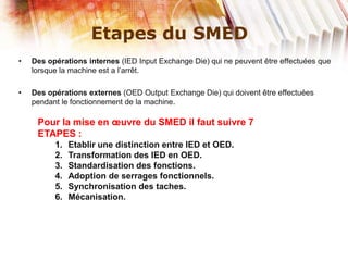 Etapes du SMED
• Des opérations internes (IED Input Exchange Die) qui ne peuvent être effectuées que
lorsque la machine est a l’arrêt.
• Des opérations externes (OED Output Exchange Die) qui doivent être effectuées
pendant le fonctionnement de la machine.
Pour la mise en œuvre du SMED il faut suivre 7
ETAPES :
1. Etablir une distinction entre IED et OED.
2. Transformation des IED en OED.
3. Standardisation des fonctions.
4. Adoption de serrages fonctionnels.
5. Synchronisation des taches.
6. Mécanisation.
 