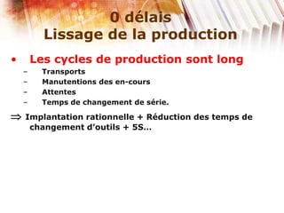 0 délais
Lissage de la production
• Les cycles de production sont long
– Transports
– Manutentions des en-cours
– Attentes...