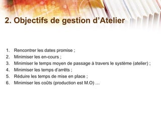 2. Objectifs de gestion d’Atelier
1. Rencontrer les dates promise ;
2. Minimiser les en-cours ;
3. Minimiser le temps moyen de passage à travers le système (atelier) ;
4. Minimiser les temps d’arrêts ;
5. Réduire les temps de mise en place ;
6. Minimiser les coûts (production est M.O) …
 