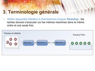 3. Terminologie générale
• Atelier séquentiel (Ateliers à cheminement unique) flowshop : les
taches doivent s’executer sur les mêmes machines dans le même
ordre et une seule fois.
 