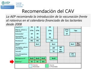 Recomendación del CAV
La AEP recomienda la introducción de la vacunación frente
al rotavirus en el calendario financiado de los lactantes
desde 2008
 