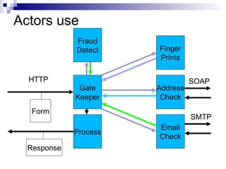 Fork/Join Orchestration runForkJoin(new File( “./src” )) {currentDir -> long count = 0; currentDir.eachFile { if (it.isDirectory()) { println &quot;Forking a thread for $it&quot; forkOffChild  it } else { count++ } } return  count +  childrenResults .sum(0)  } Waits for children without blocking the thread! 