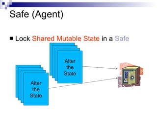 Communicating Immutable messages Active Pooled shared threads Activities Create a new actor 