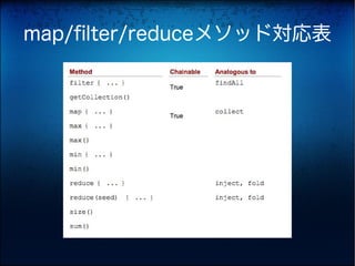 map/filter/reduceメソッド対応表
 