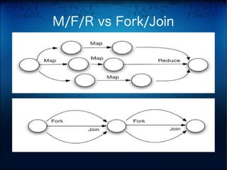M/F/R vs Fork/Join
 