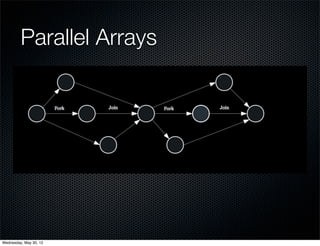 Parallel Arrays




Wednesday, May 30, 12
 