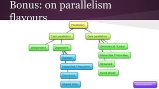 Bonus: on parallelism 
flavours 
 