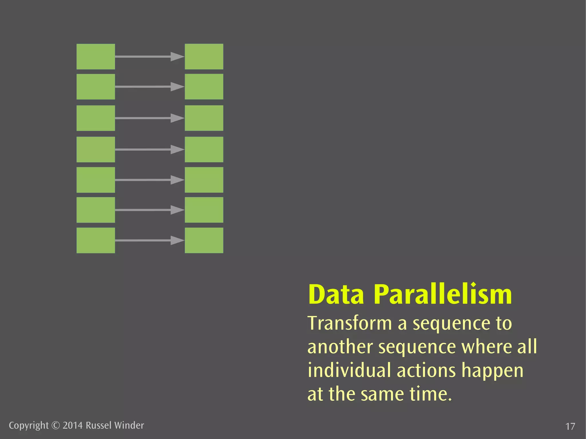 Data Parallelism 
Transform a sequence to 
another sequence where all 
individual actions happen 
at the same time. 
Copyright © 2014 Russel Winder 17 
 