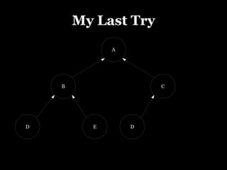 My Last Try
              A




    B                 C




D         E       D
 