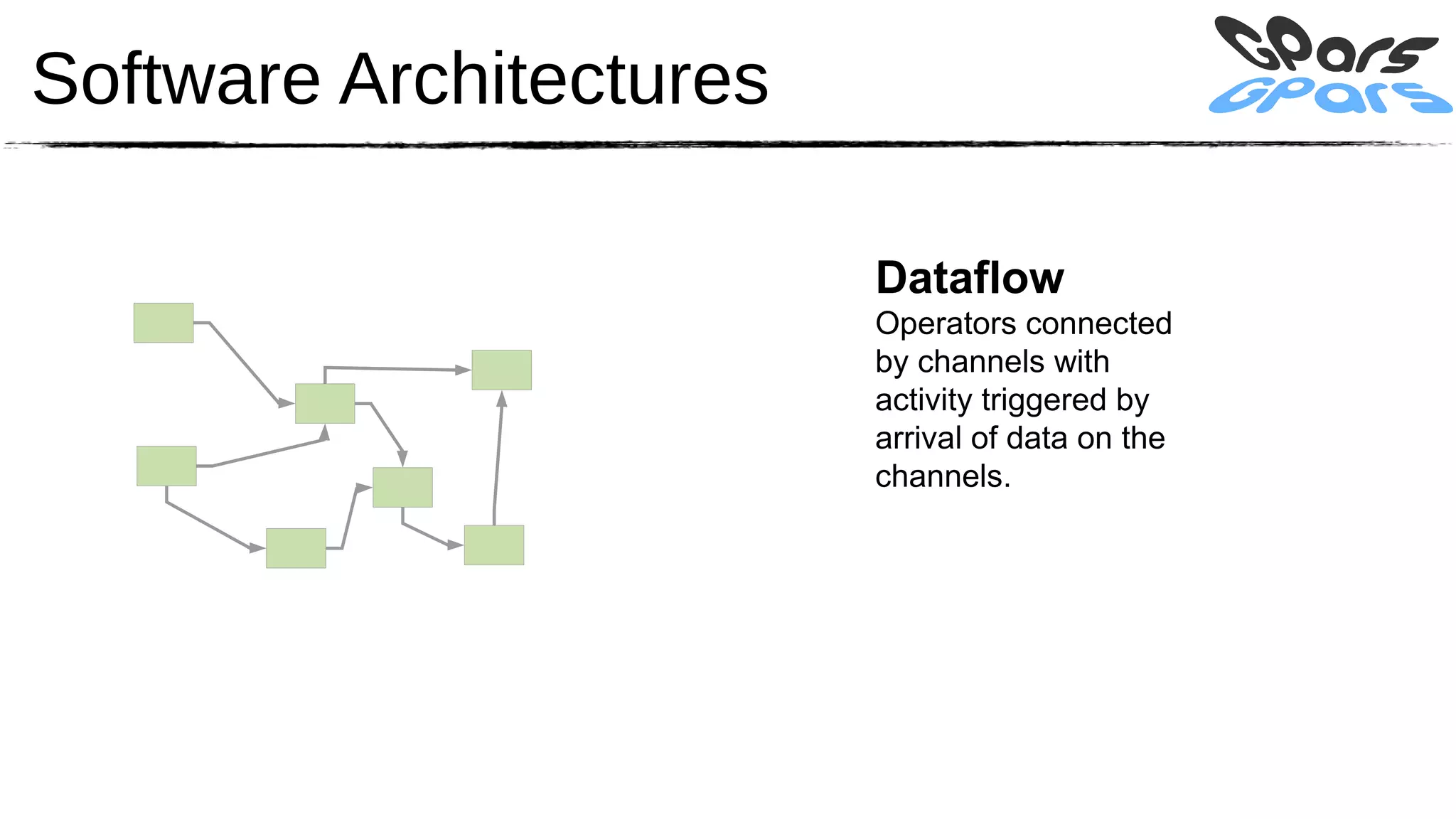 Software Architectures

                         Dataflow
                         Operators connected
                         by channels with
                         activity triggered by
                         arrival of data on the
                         channels.
 