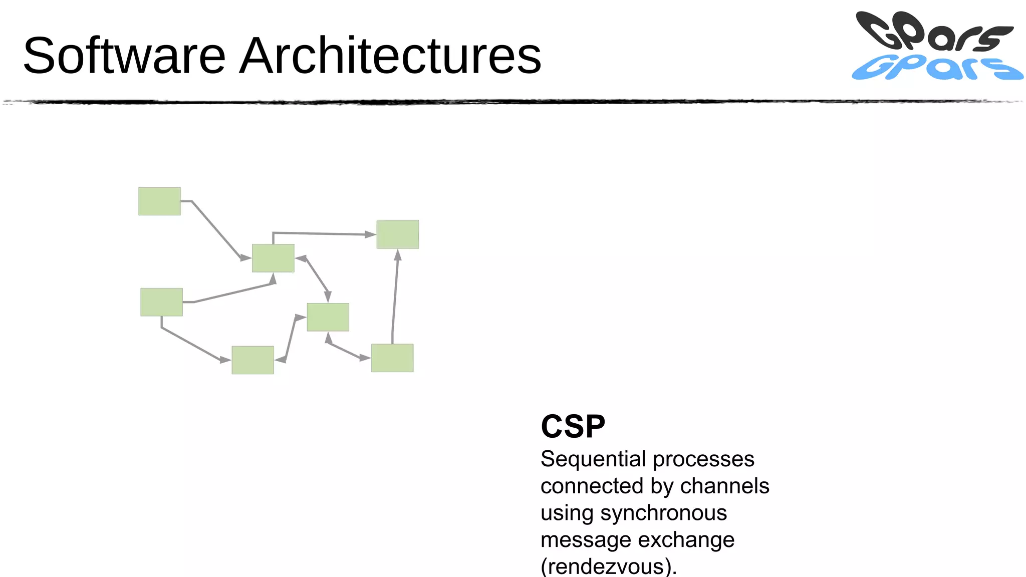 Software Architectures




                     CSP
                     Sequential processes
                     connected by channels
                     using synchronous
                     message exchange
                     (rendezvous).
 