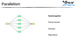 Parallelism

              Scatter/gather


              Farmer/worker


              Fork/join


              Map/reduce
 